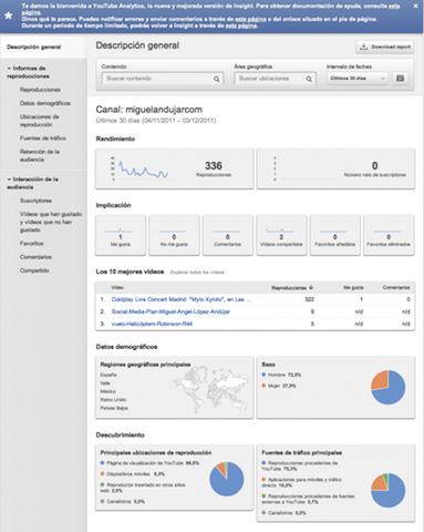 youtube-analytics-descripcion-general
