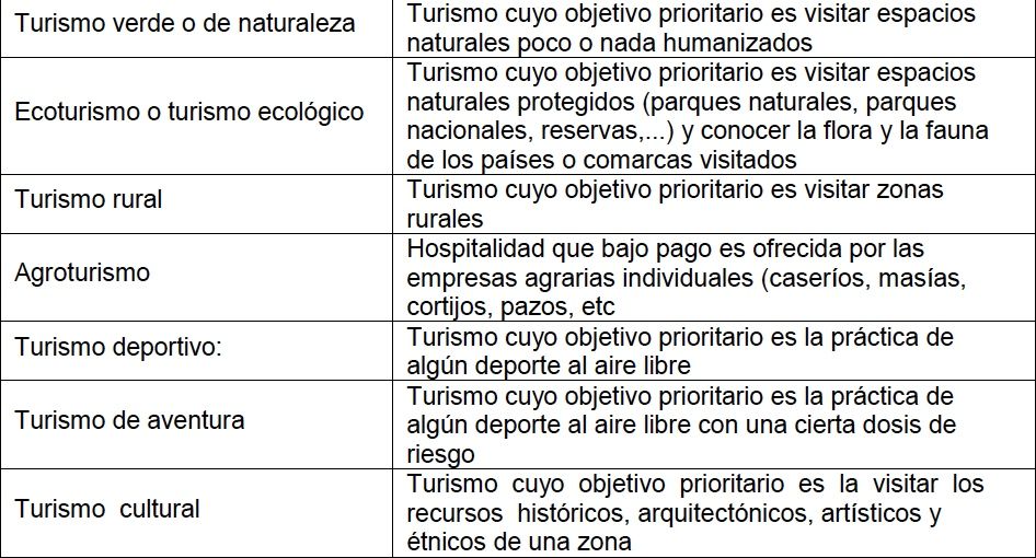 diferentes-formas-turismo-alternativo-profesor-picazo